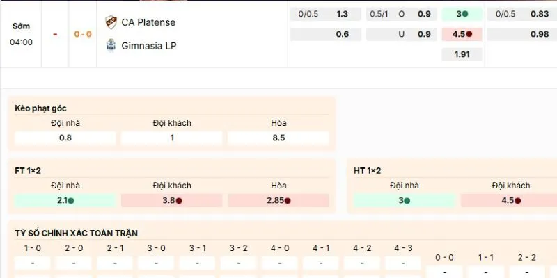 Loại cược của CA Platense vs Gimnasia LP nên tham gia