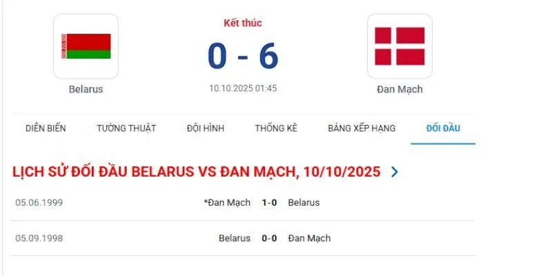 Phân tích kết quả gần đây của Đan Mạch vs Belarus
