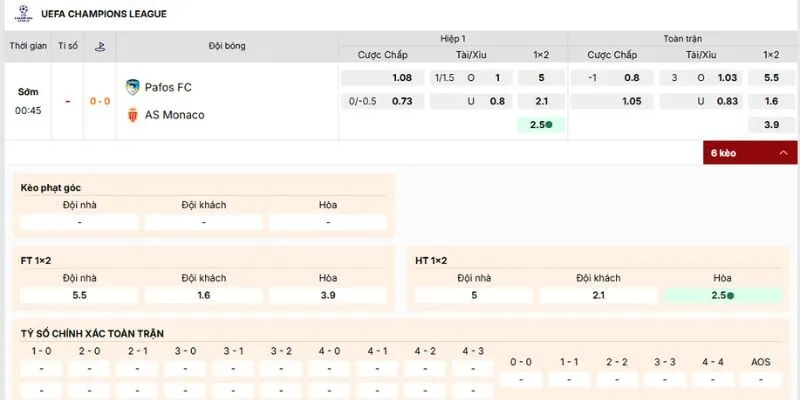 Các loại cược hấp dẫn nên tham gia Pafos FC vs AS Monaco