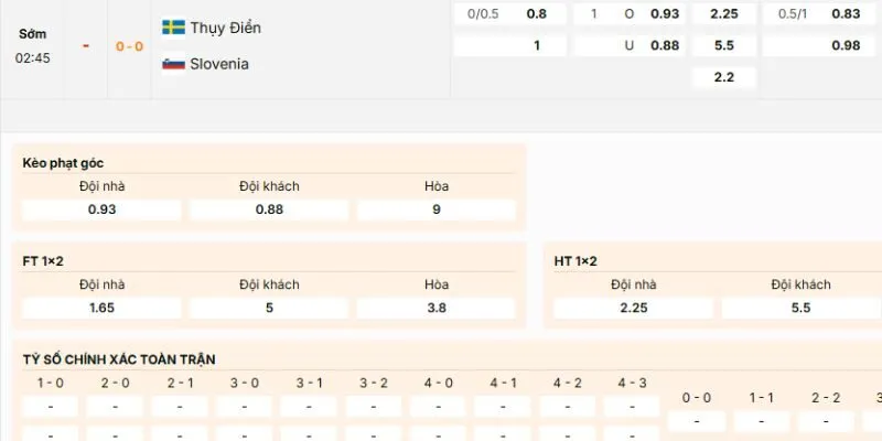 Kèo nên tham gia của trận đấu giữa Thuỵ Điển vs Slovenia