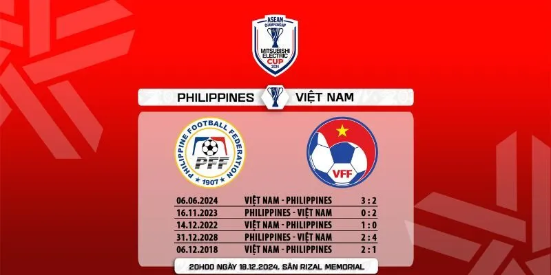 Đánh giá lịch sử đối đầu của U22 Việt Nam vs U22 Philippines